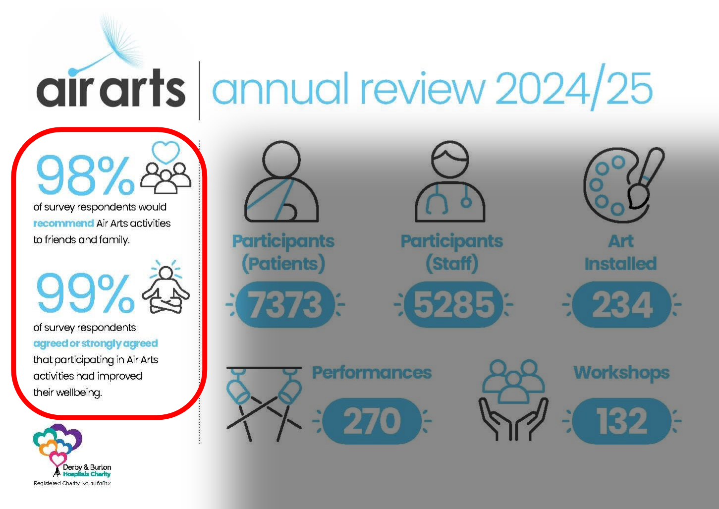 Air Arts stats for 2024-25